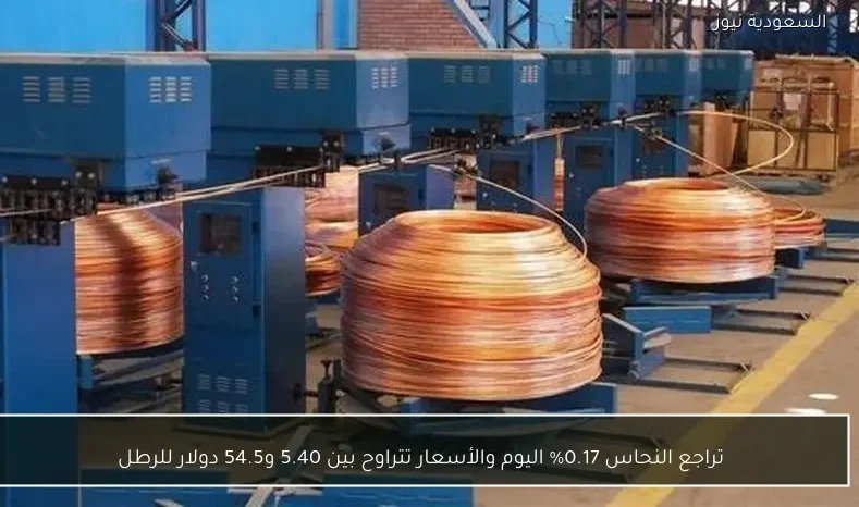تراجع النحاس 0.17% اليوم والأسعار تتراوح بين 5.40 و54.5 دولار للرطل