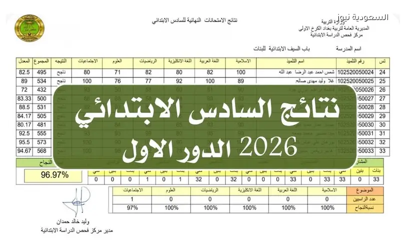 نتائج السادس الابتدائي 2026 في العراق.. رابط الاستعلام PDF عبر نجاح ونتائجنا