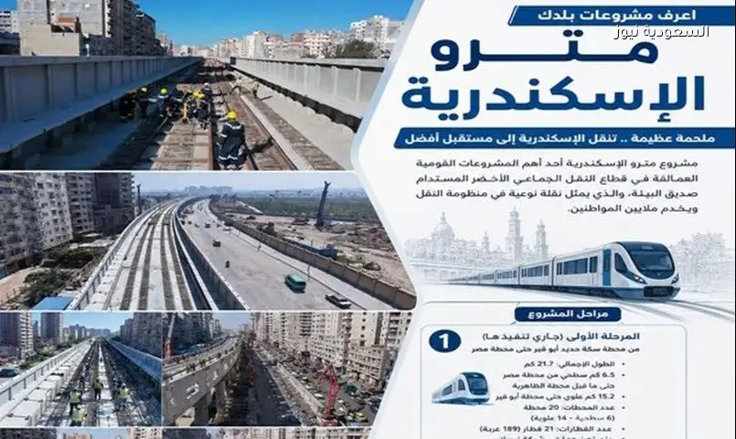 مشروع مترو الإسكندرية خطوة استراتيجية كبرى لتطوير النقل الجماعي